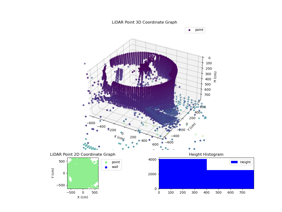 3D Plot