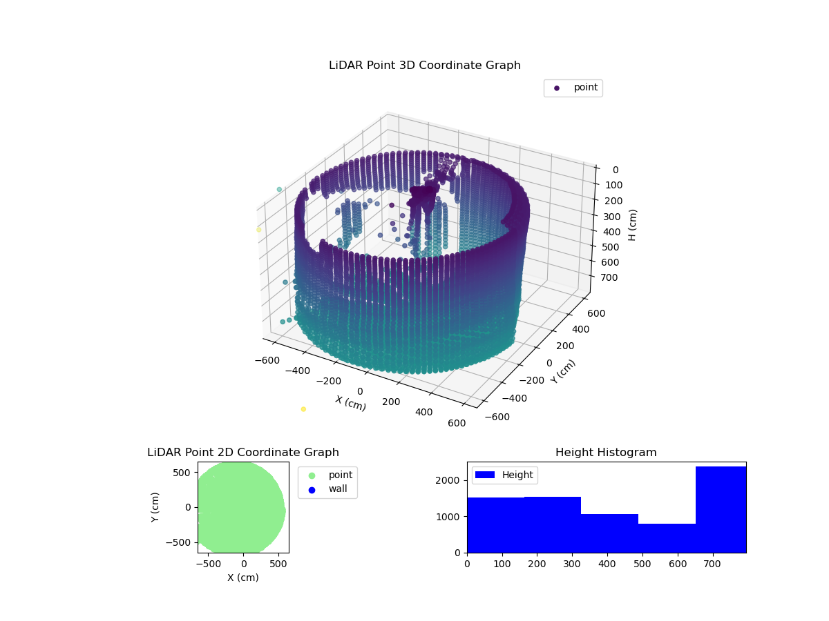 3D Plot