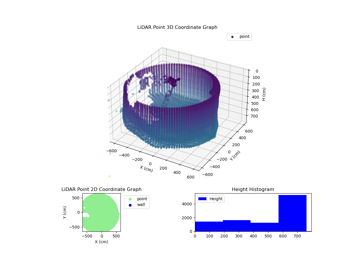 3D Plot