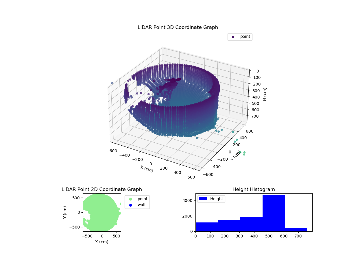 3D Plot
