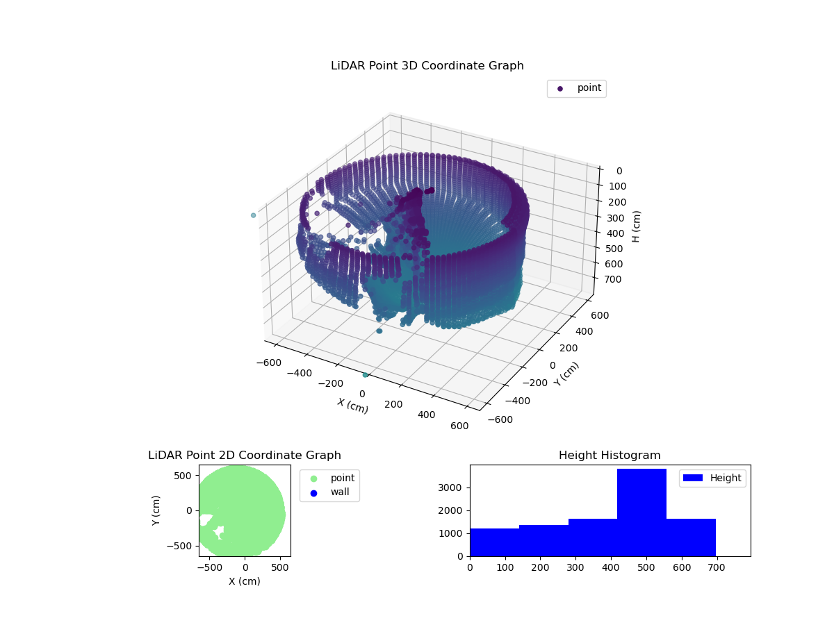 3D Plot