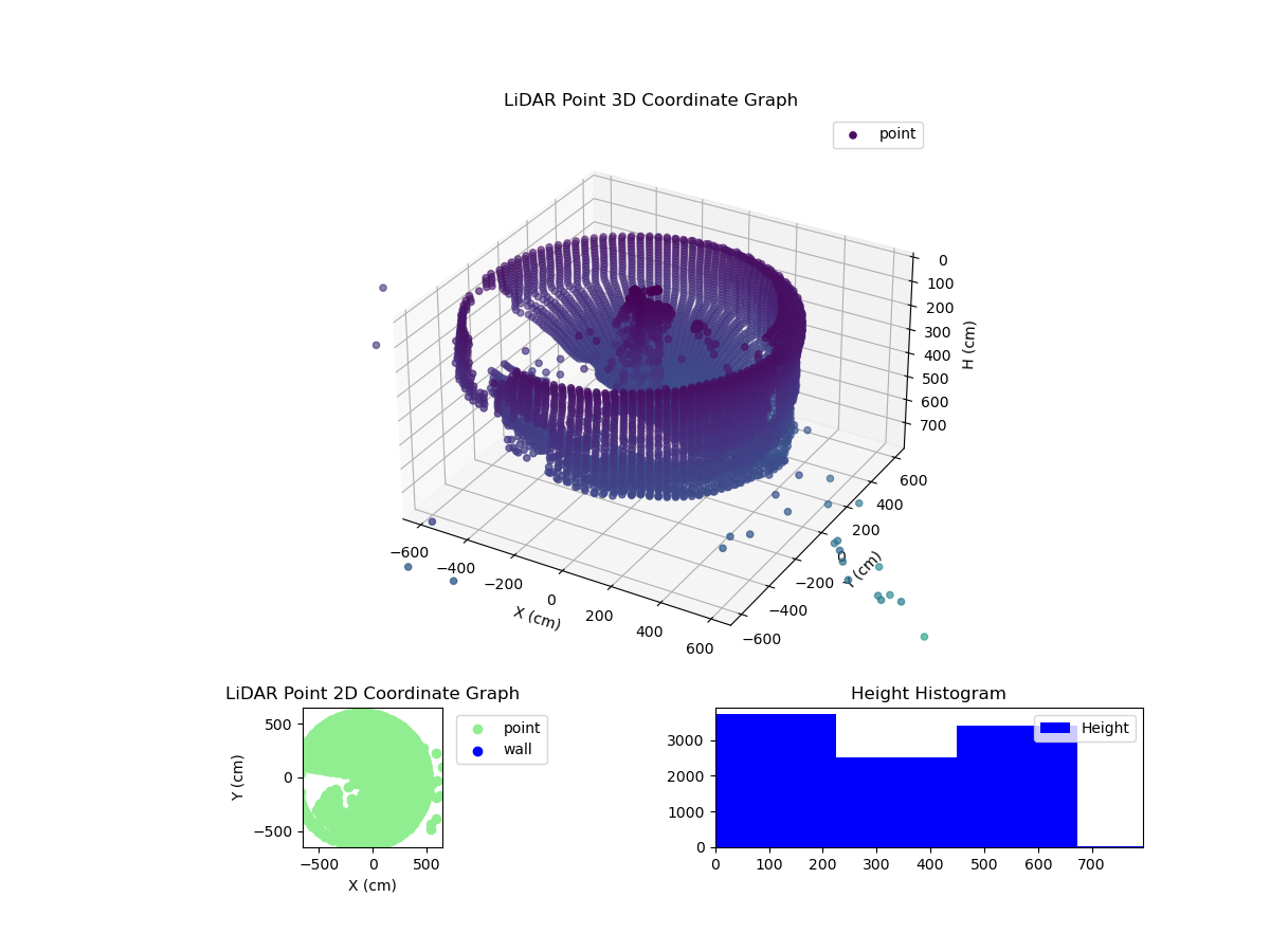 3D Plot
