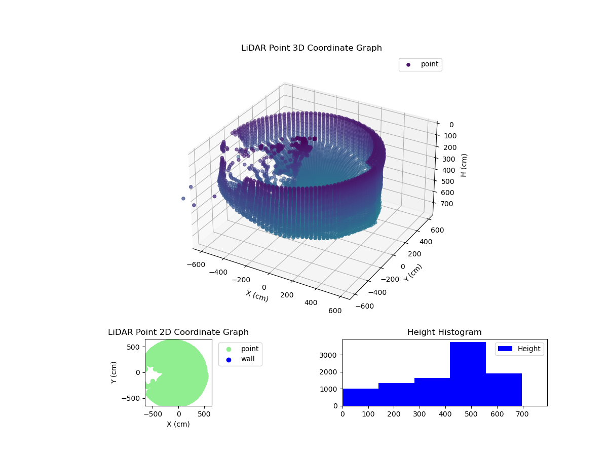 3D Plot