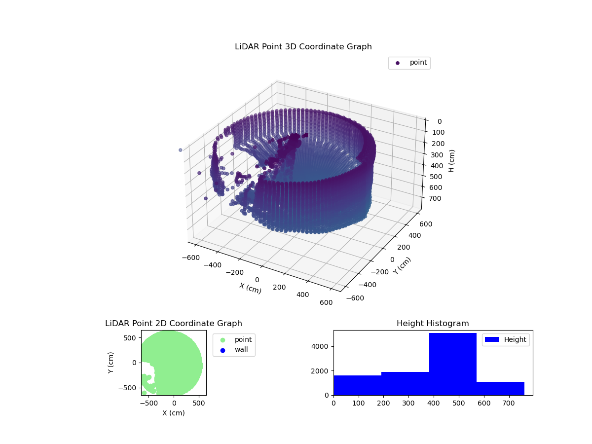 3D Plot