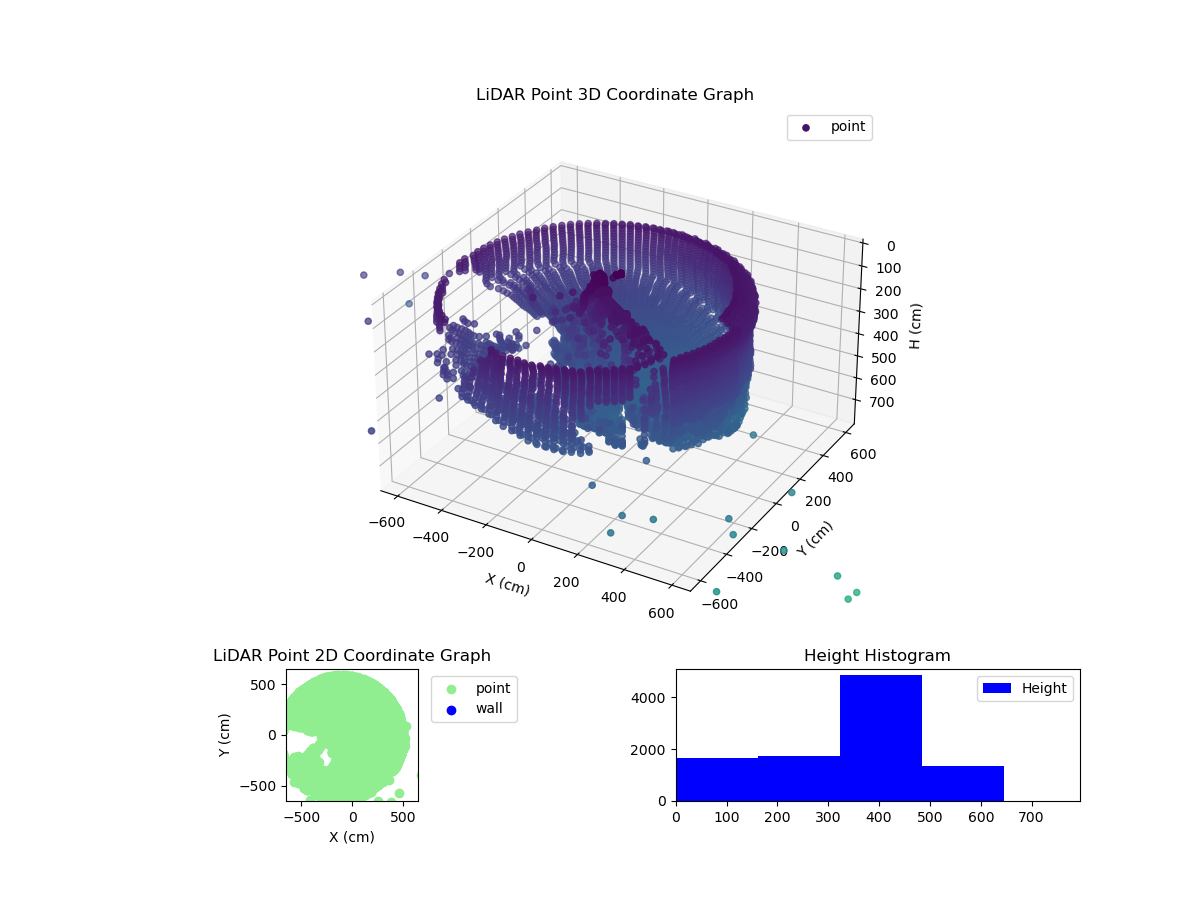 3D Plot