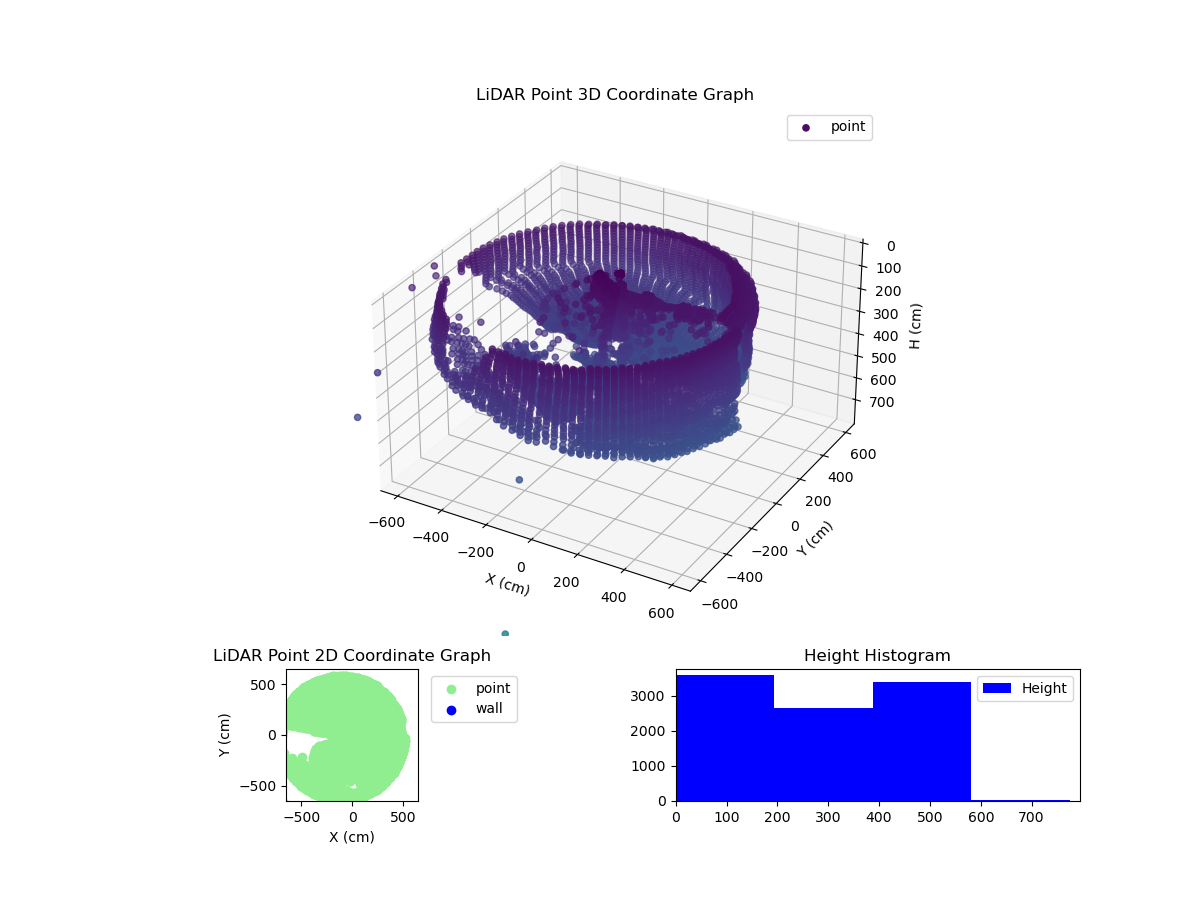 3D Plot