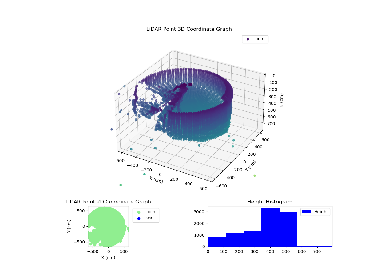 3D Plot