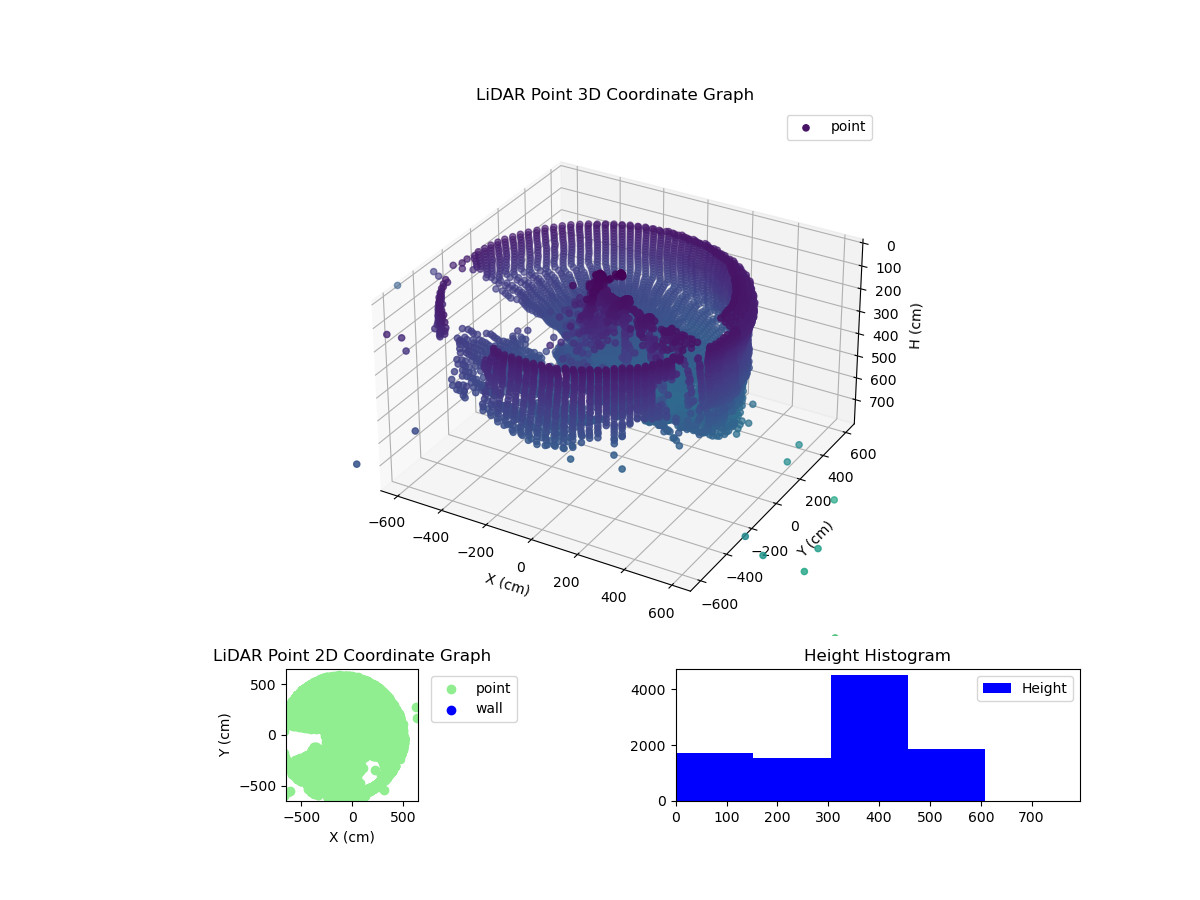 3D Plot