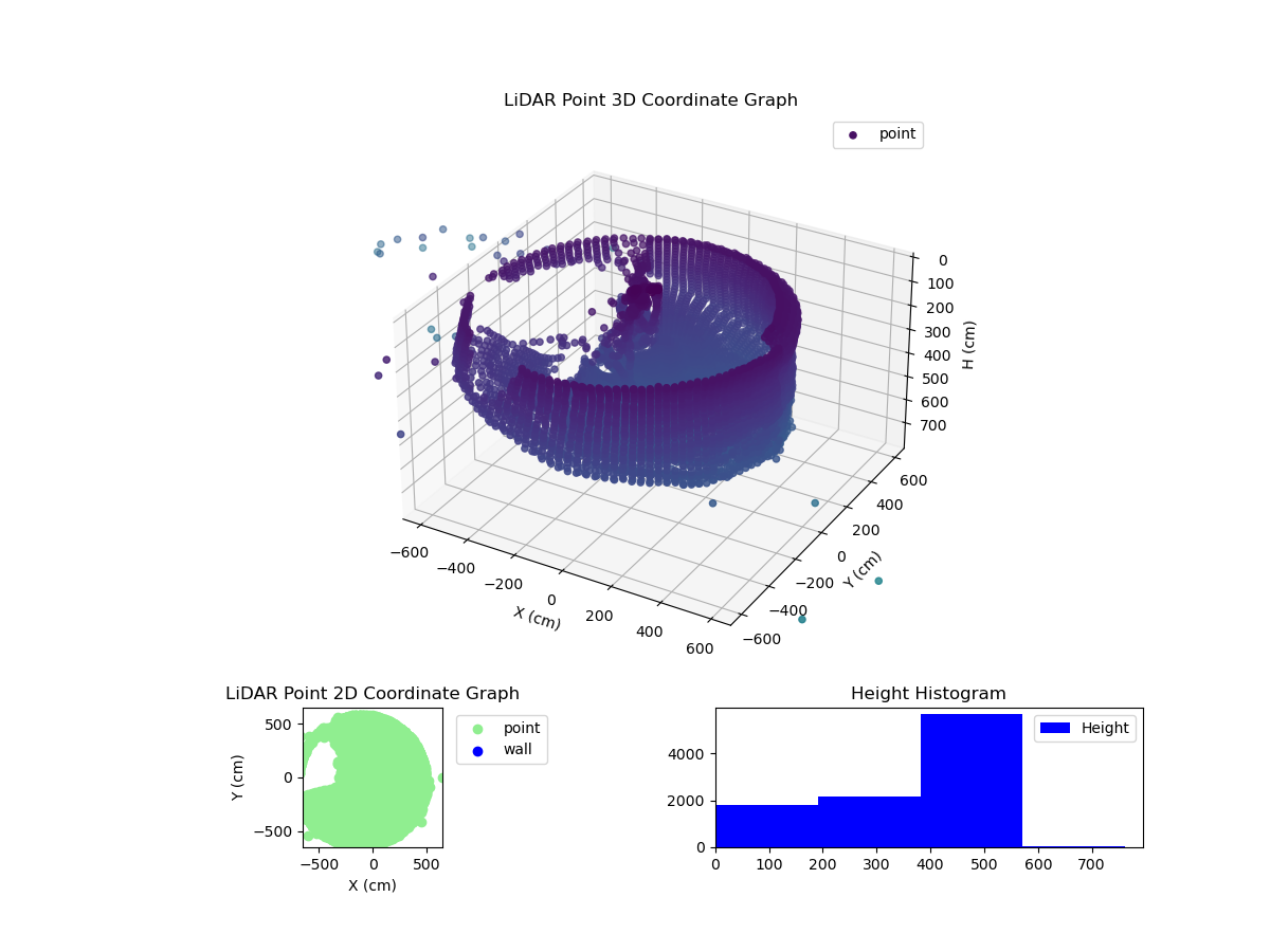 3D Plot