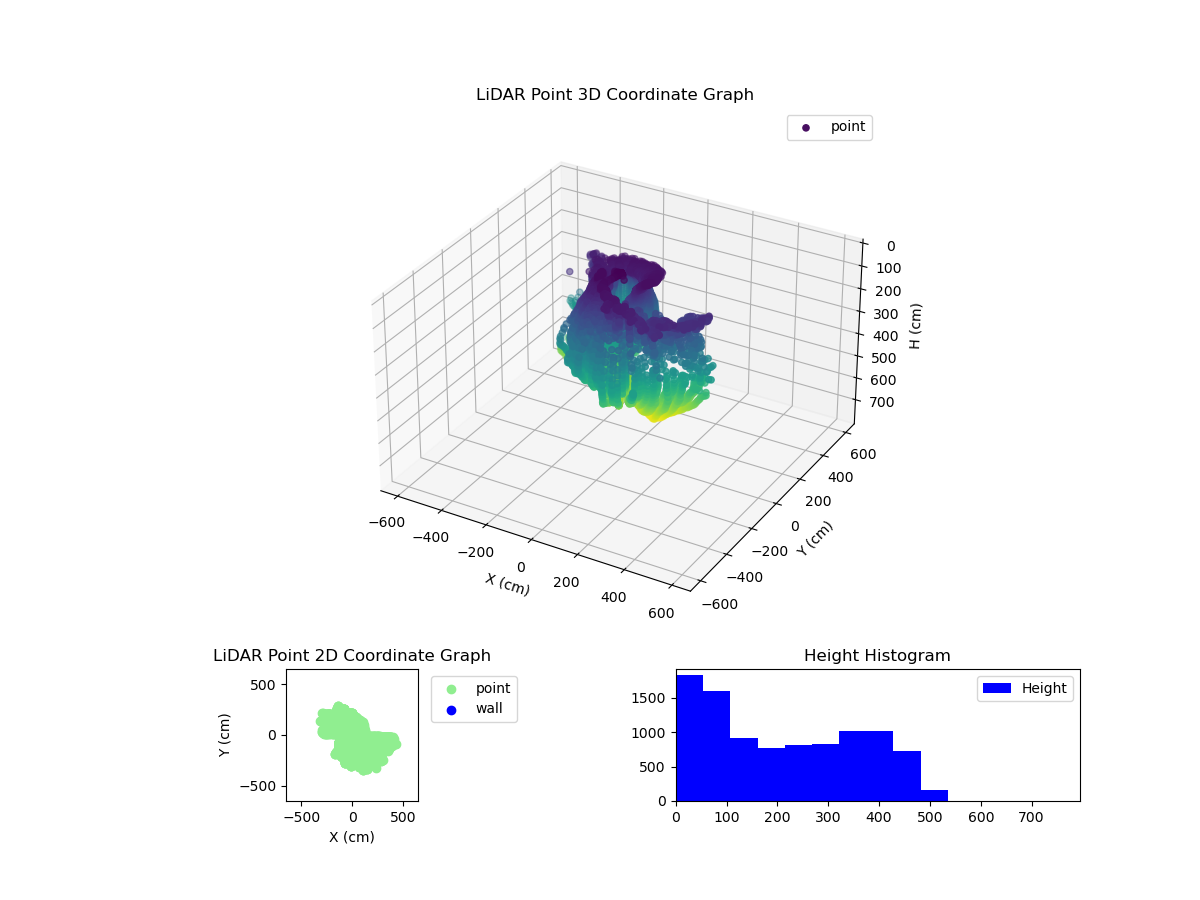 3D Plot