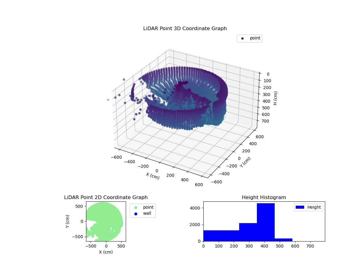 3D Plot
