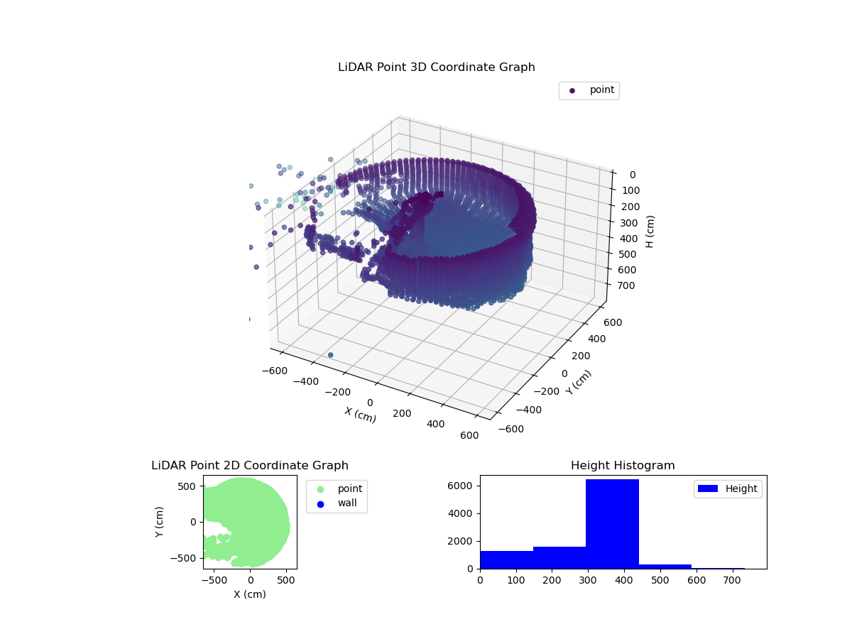 3D Plot