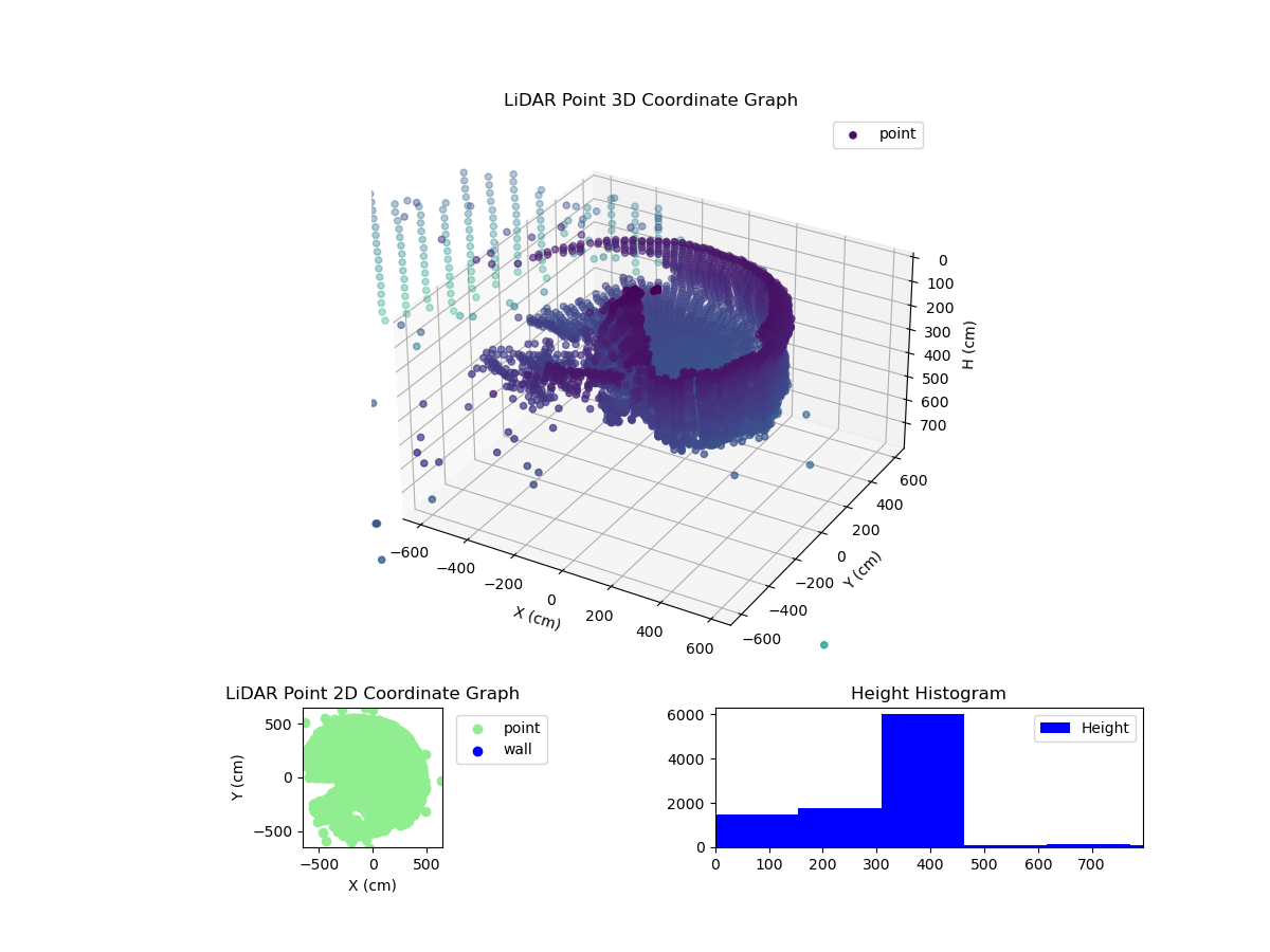 3D Plot