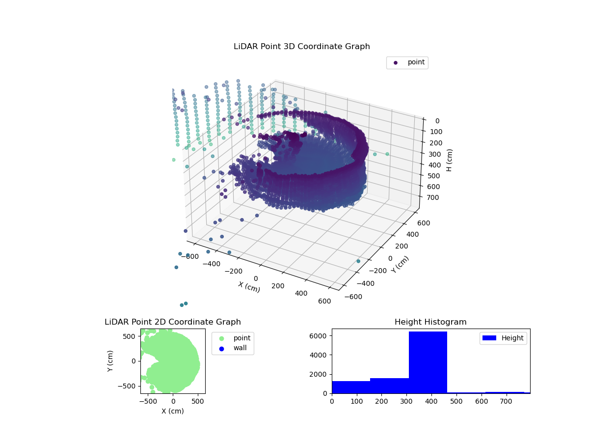 3D Plot