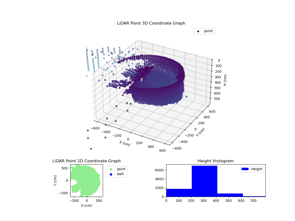 3D Plot