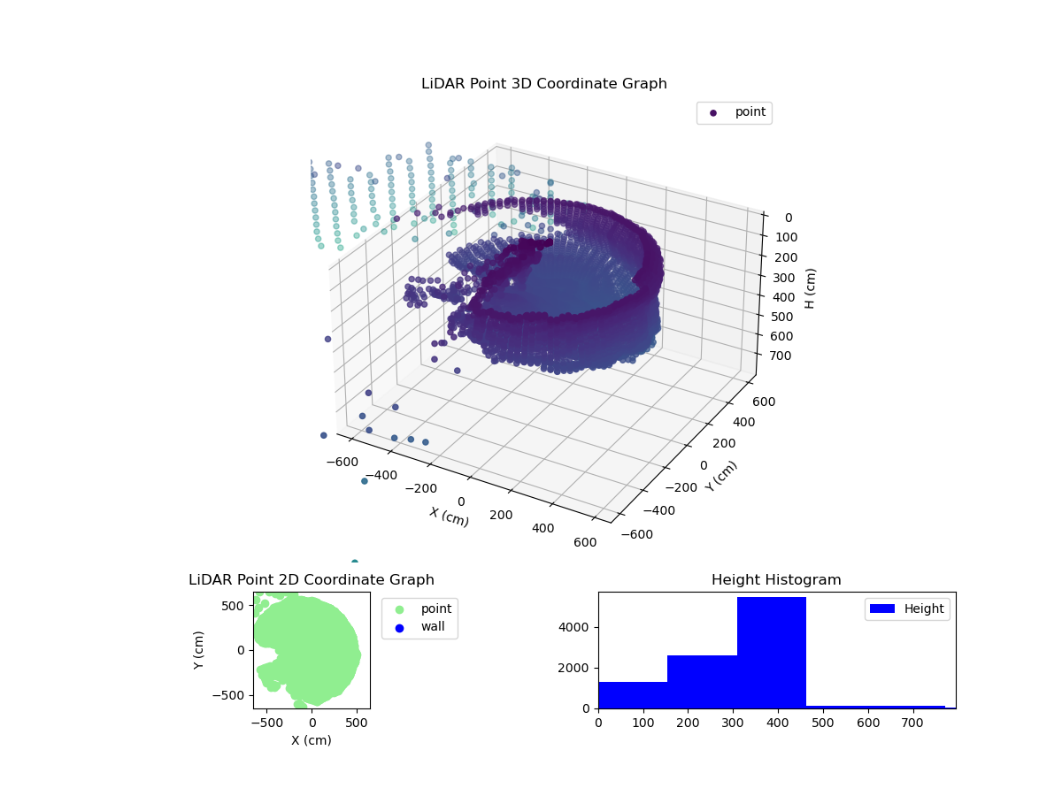 3D Plot