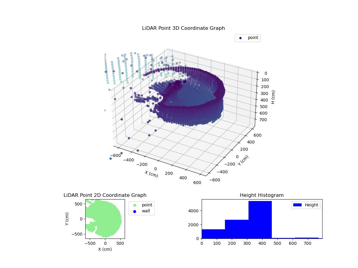 3D Plot
