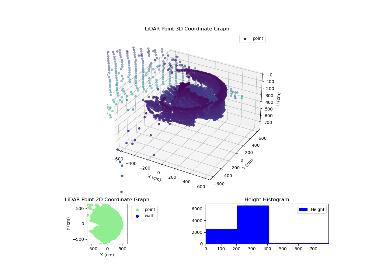 3D Plot