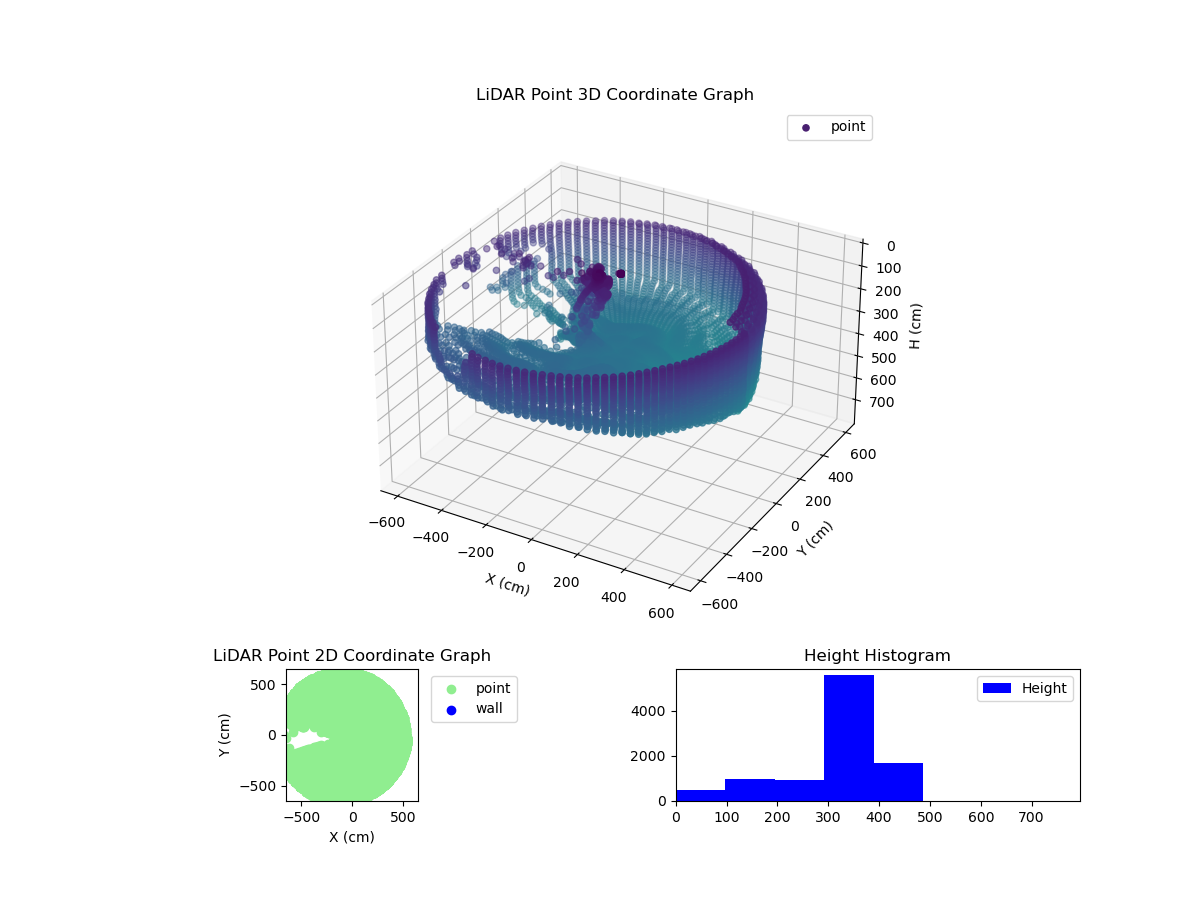 3D Plot