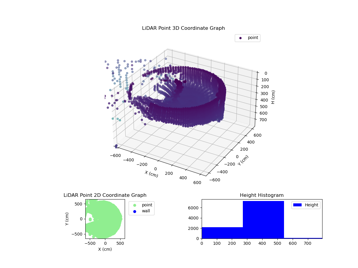 3D Plot