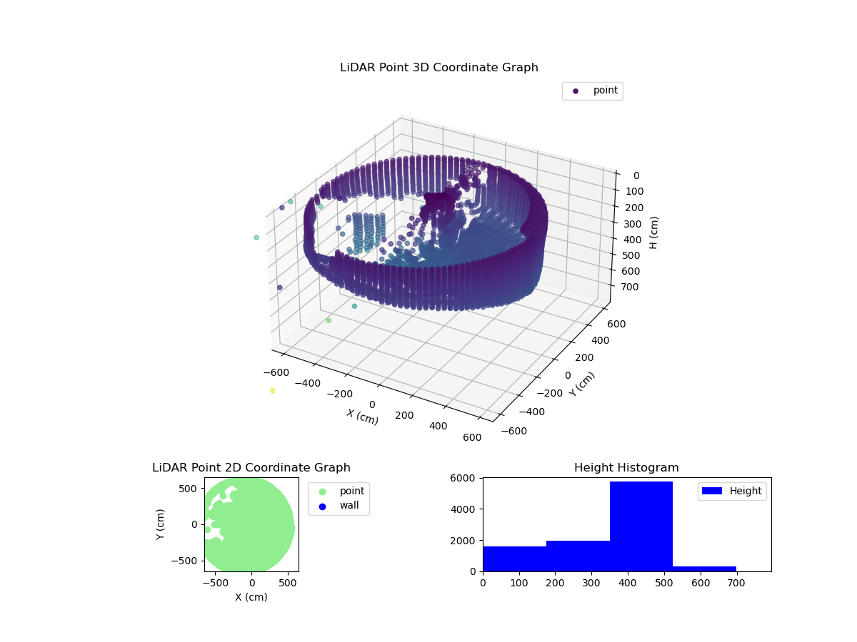 3D Plot