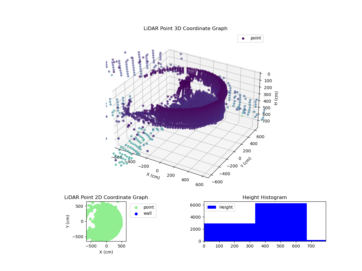 3D Plot