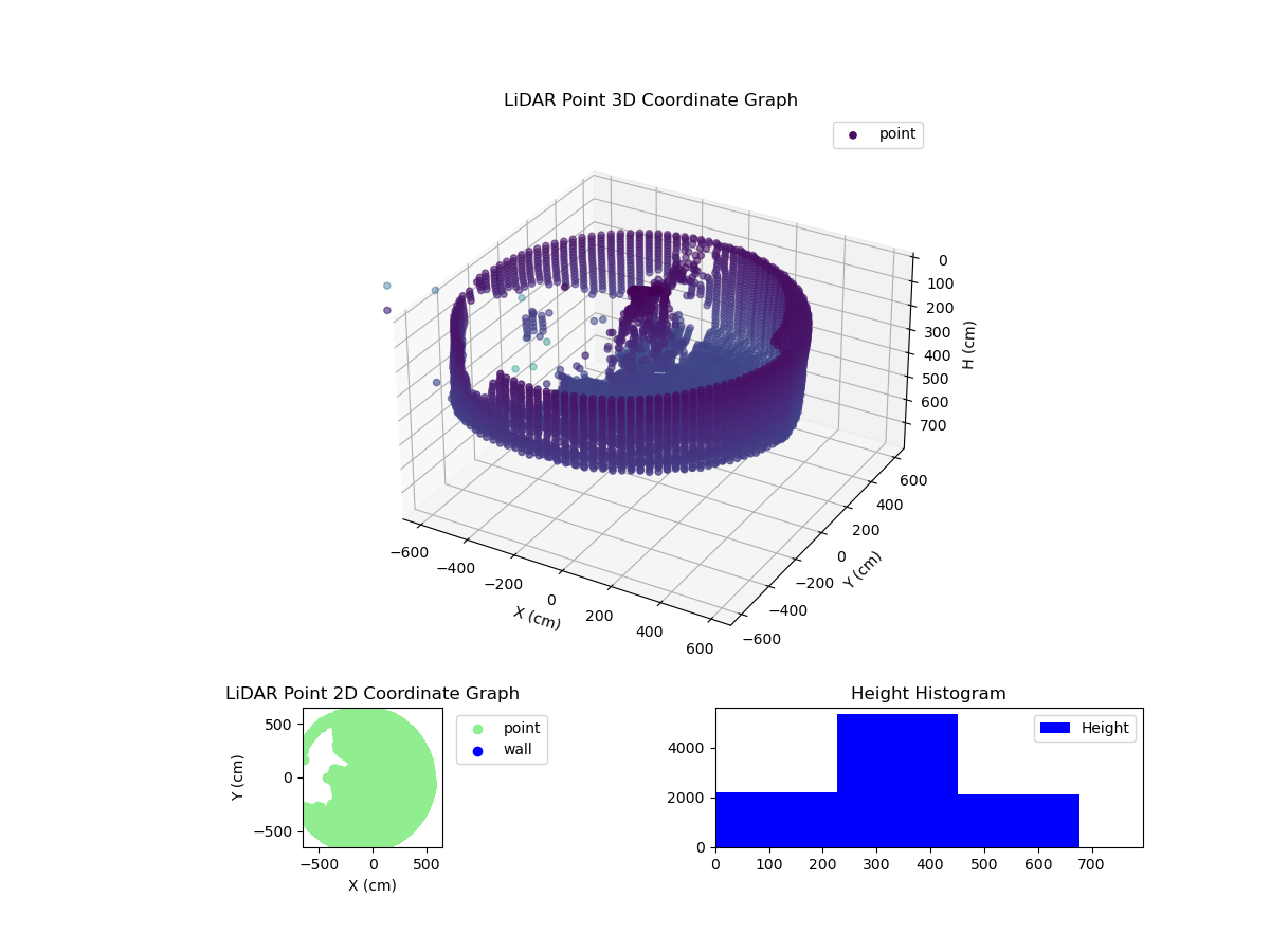 3D Plot