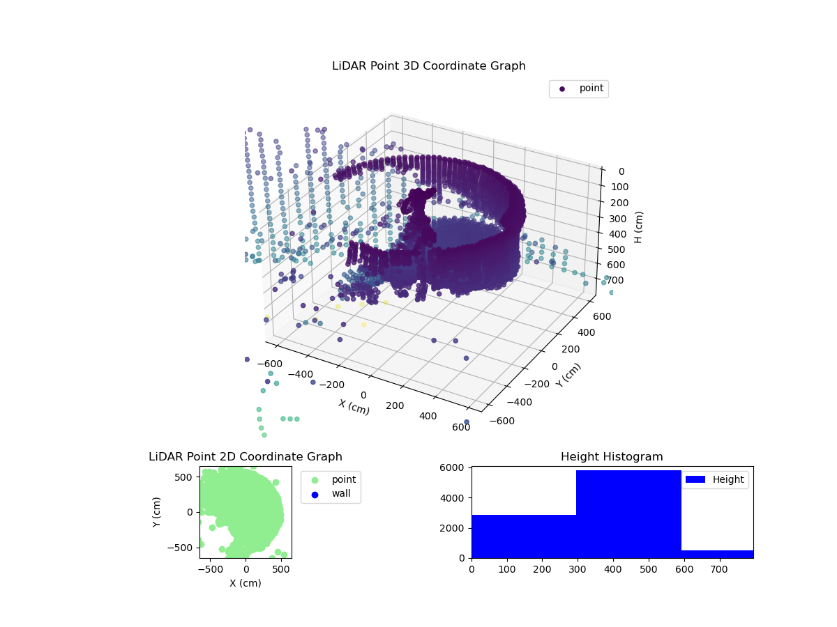 3D Plot
