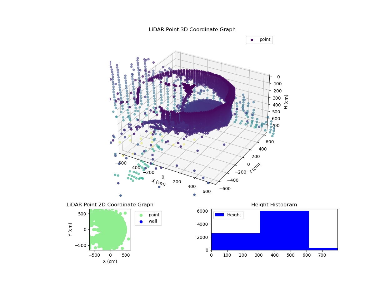 3D Plot