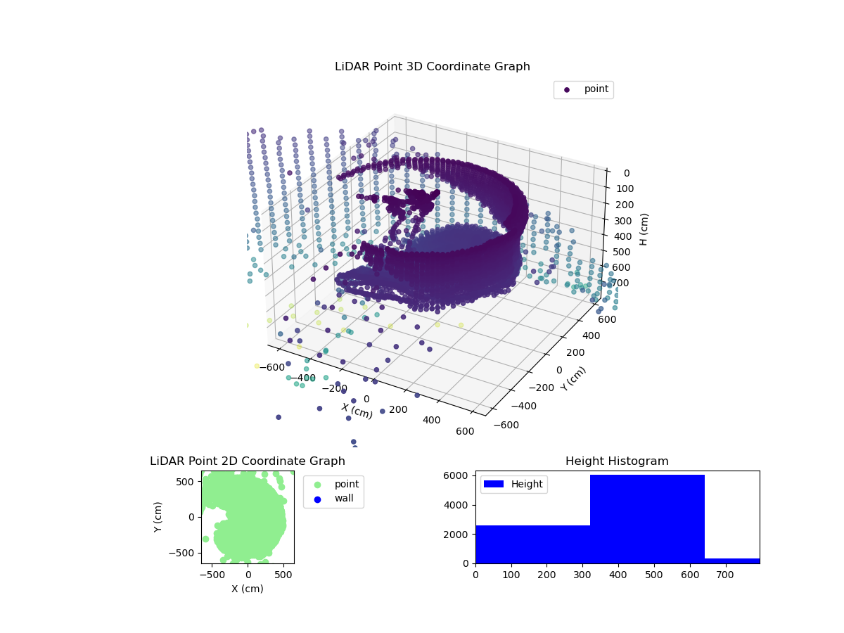 3D Plot