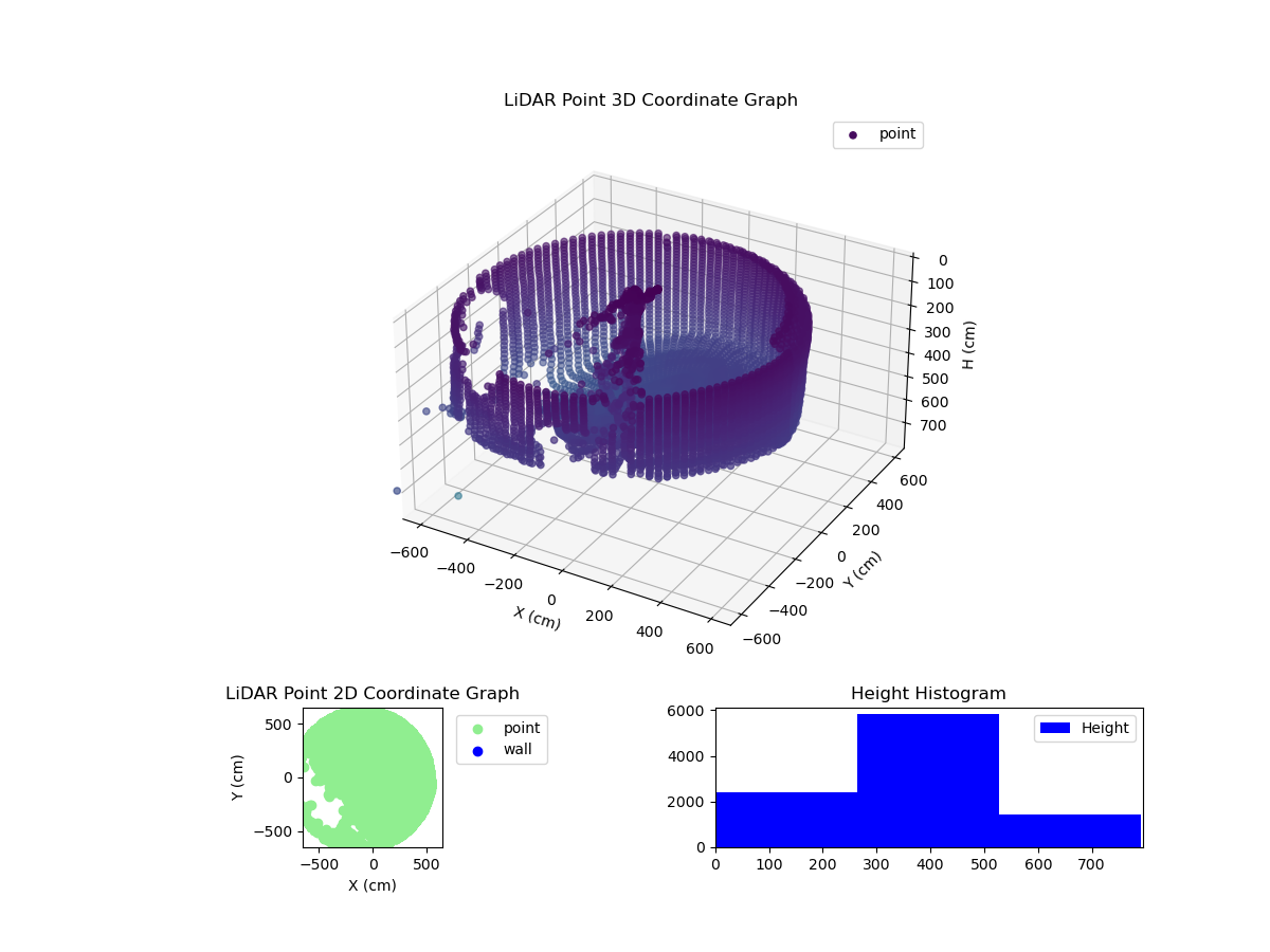 3D Plot