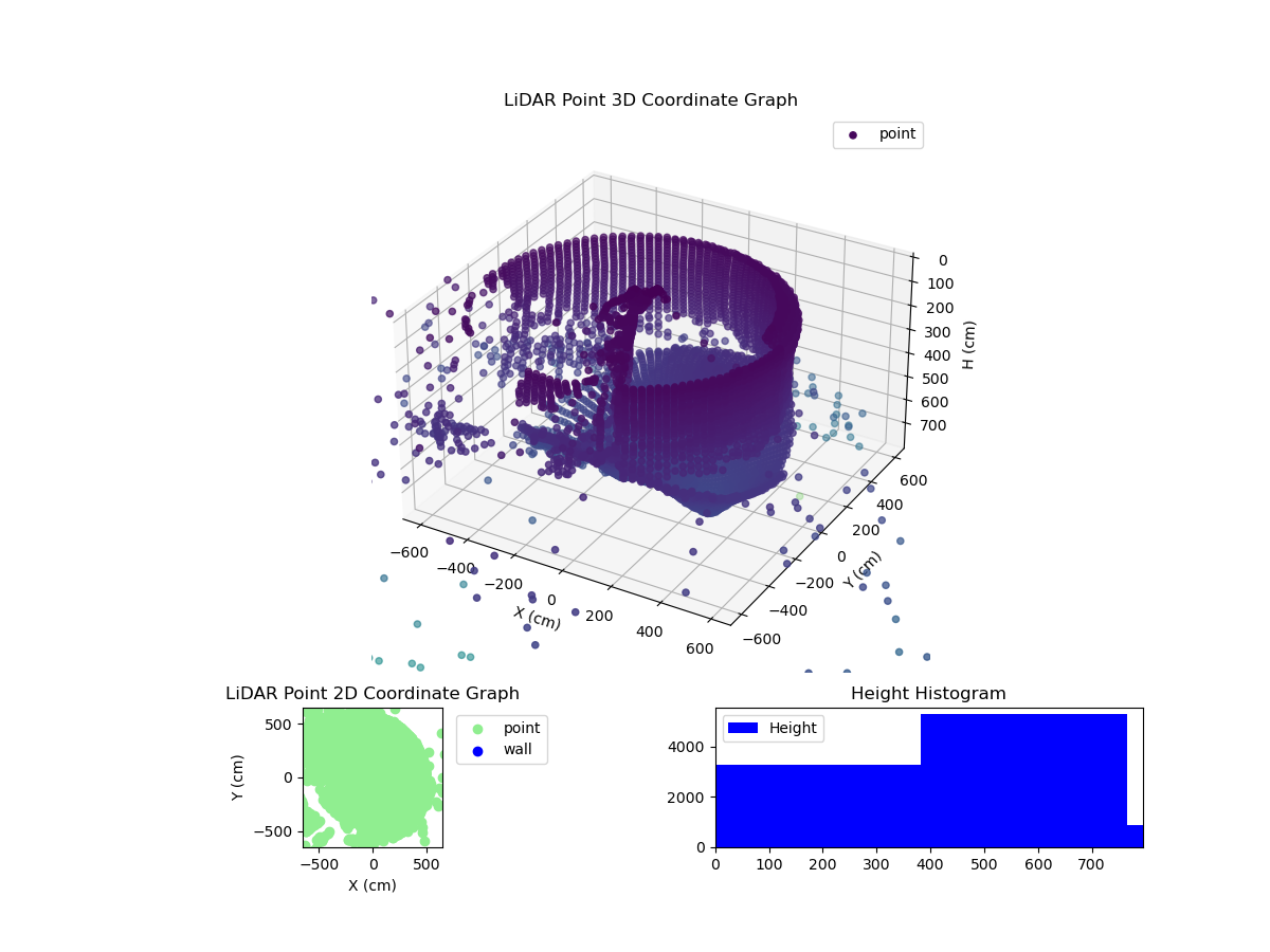 3D Plot
