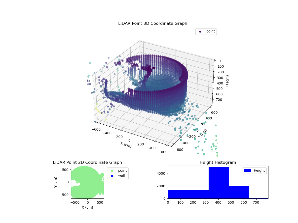 3D Plot