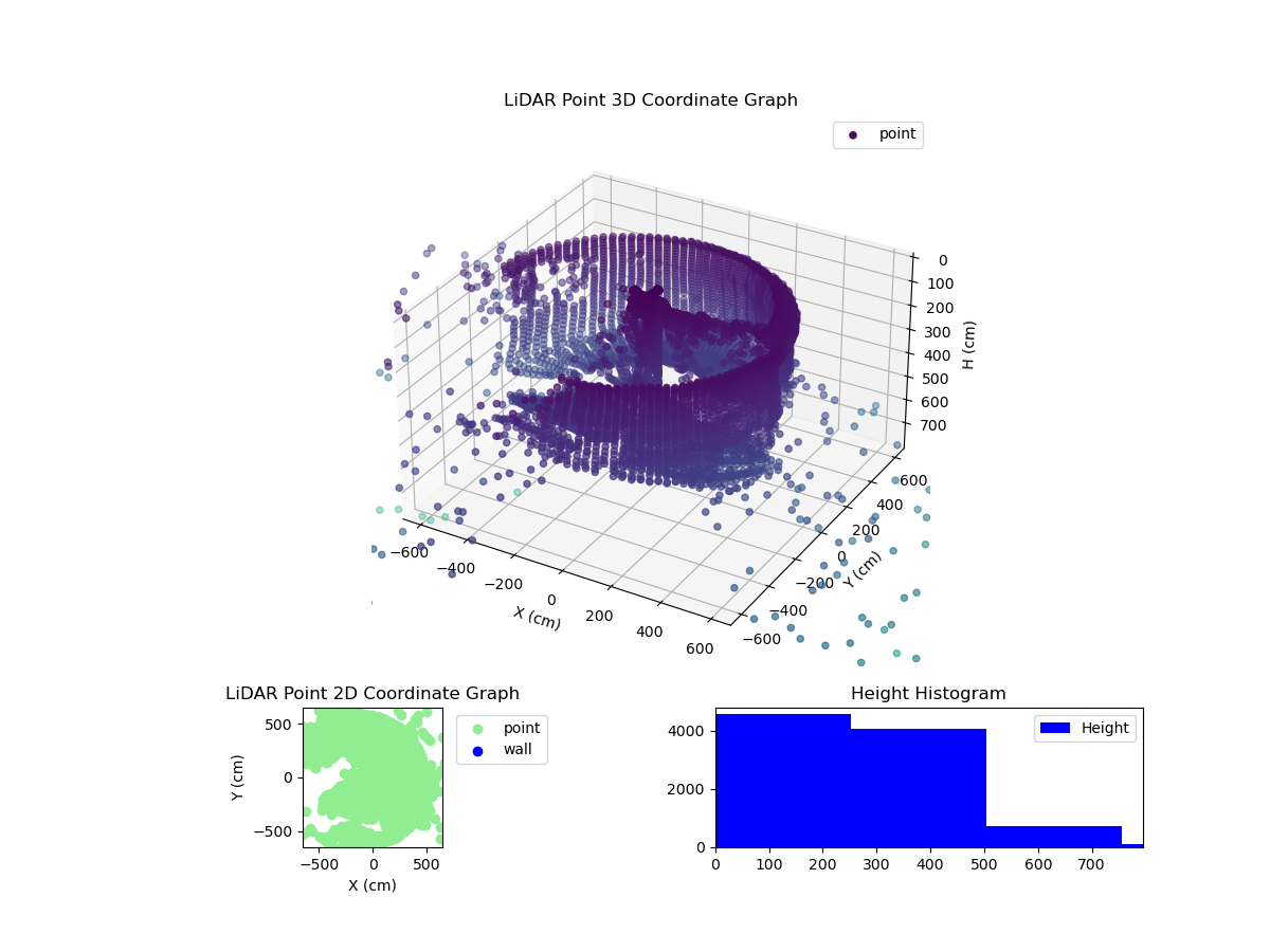 3D Plot