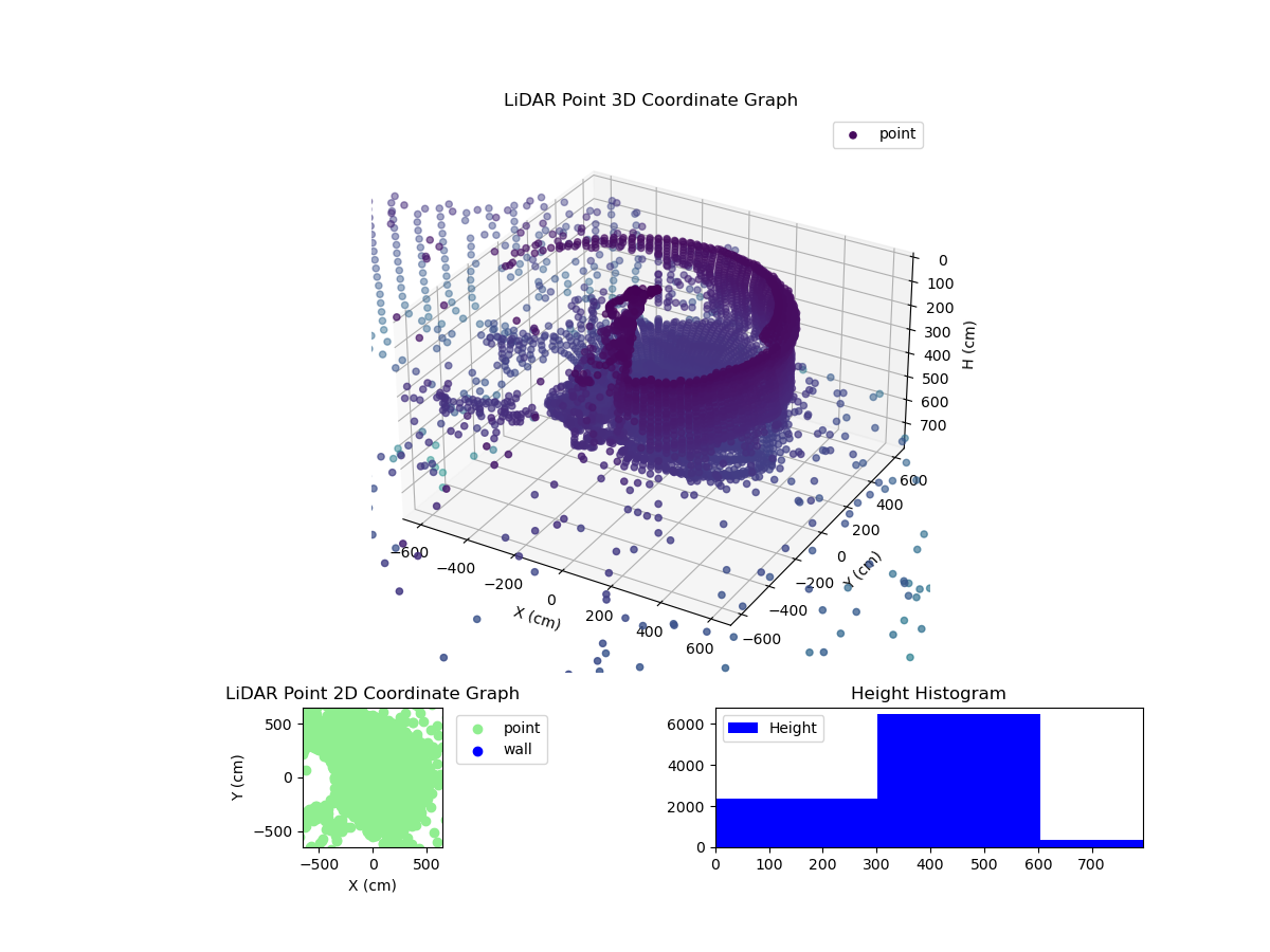3D Plot