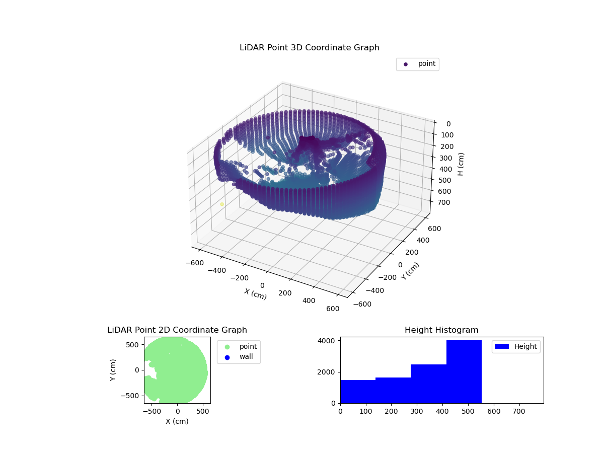 3D Plot