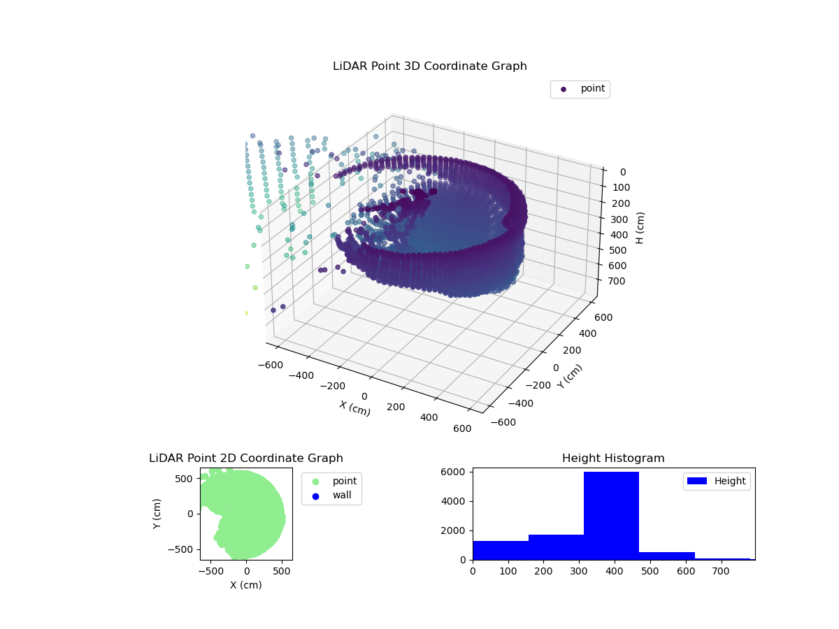 3D Plot