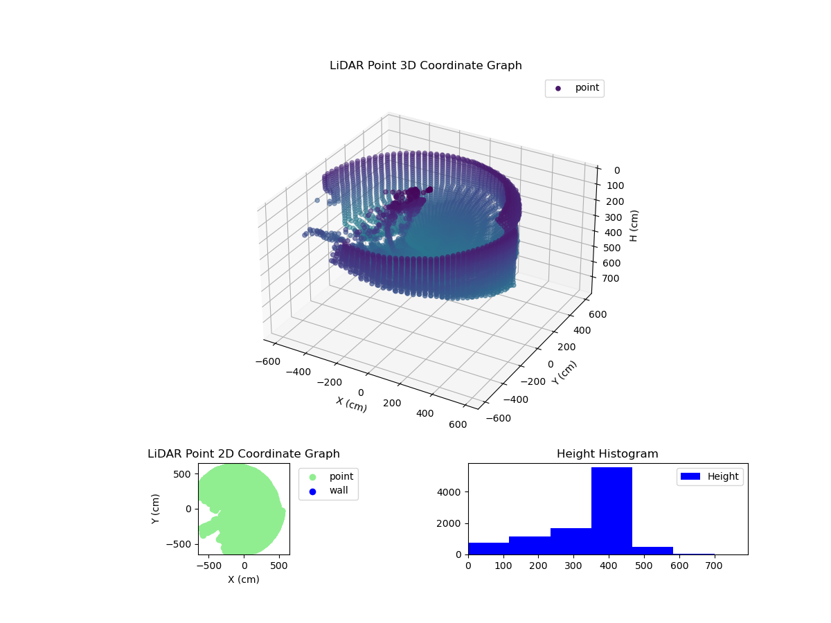 3D Plot