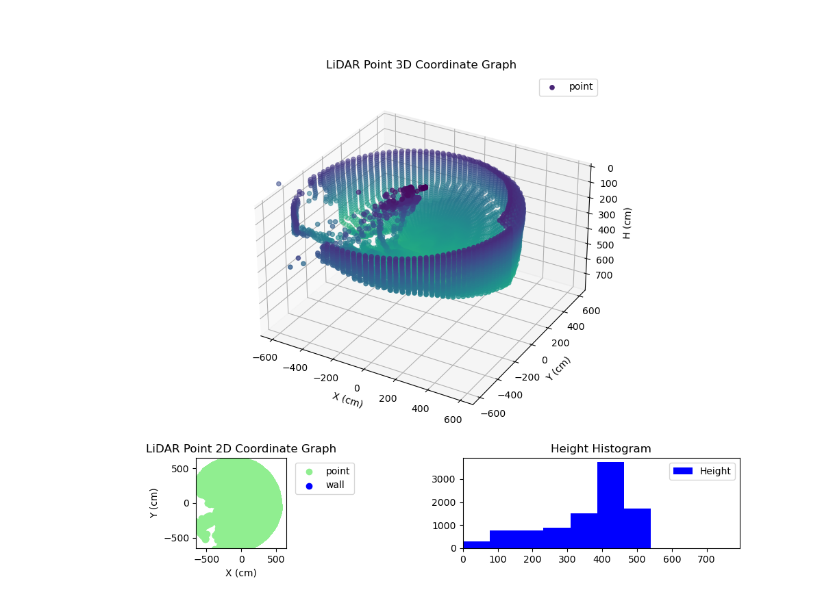 3D Plot