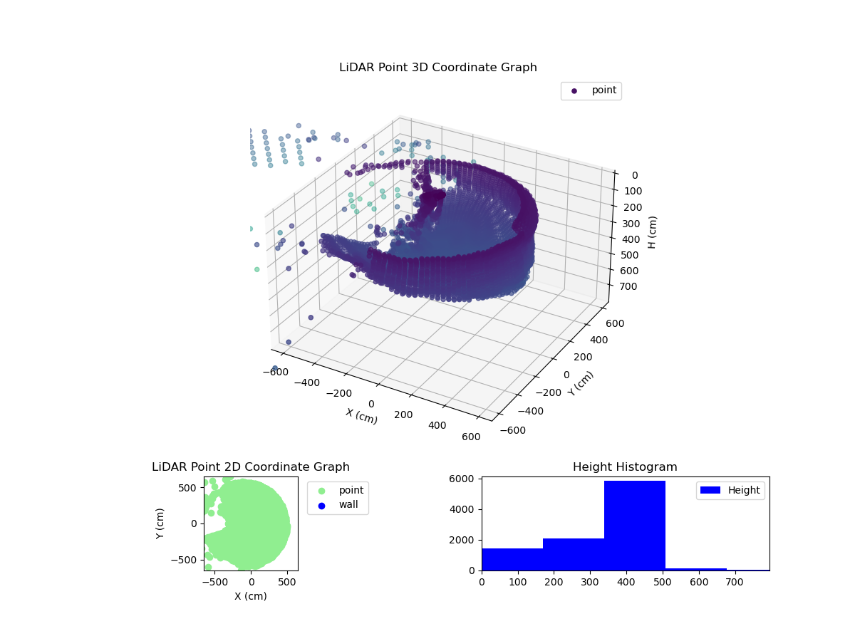 3D Plot