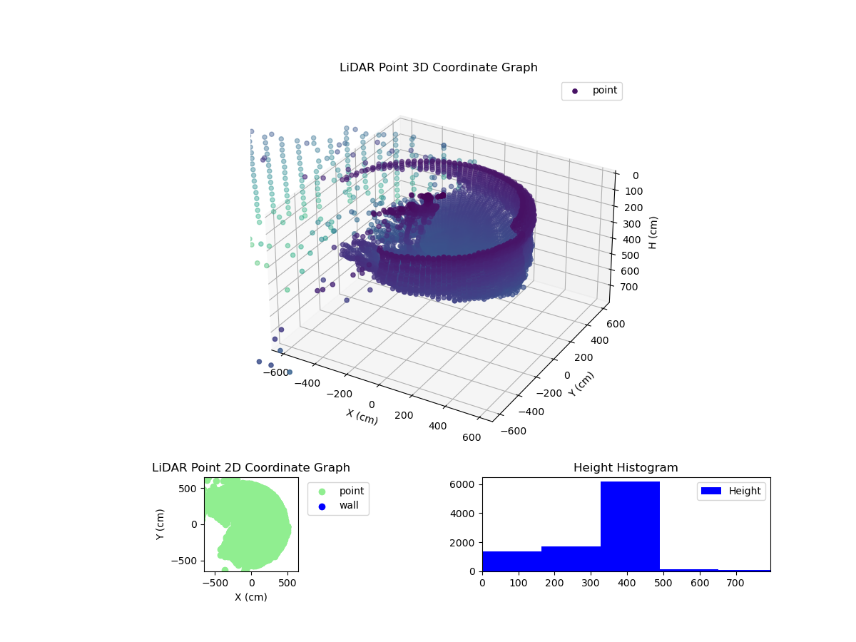 3D Plot