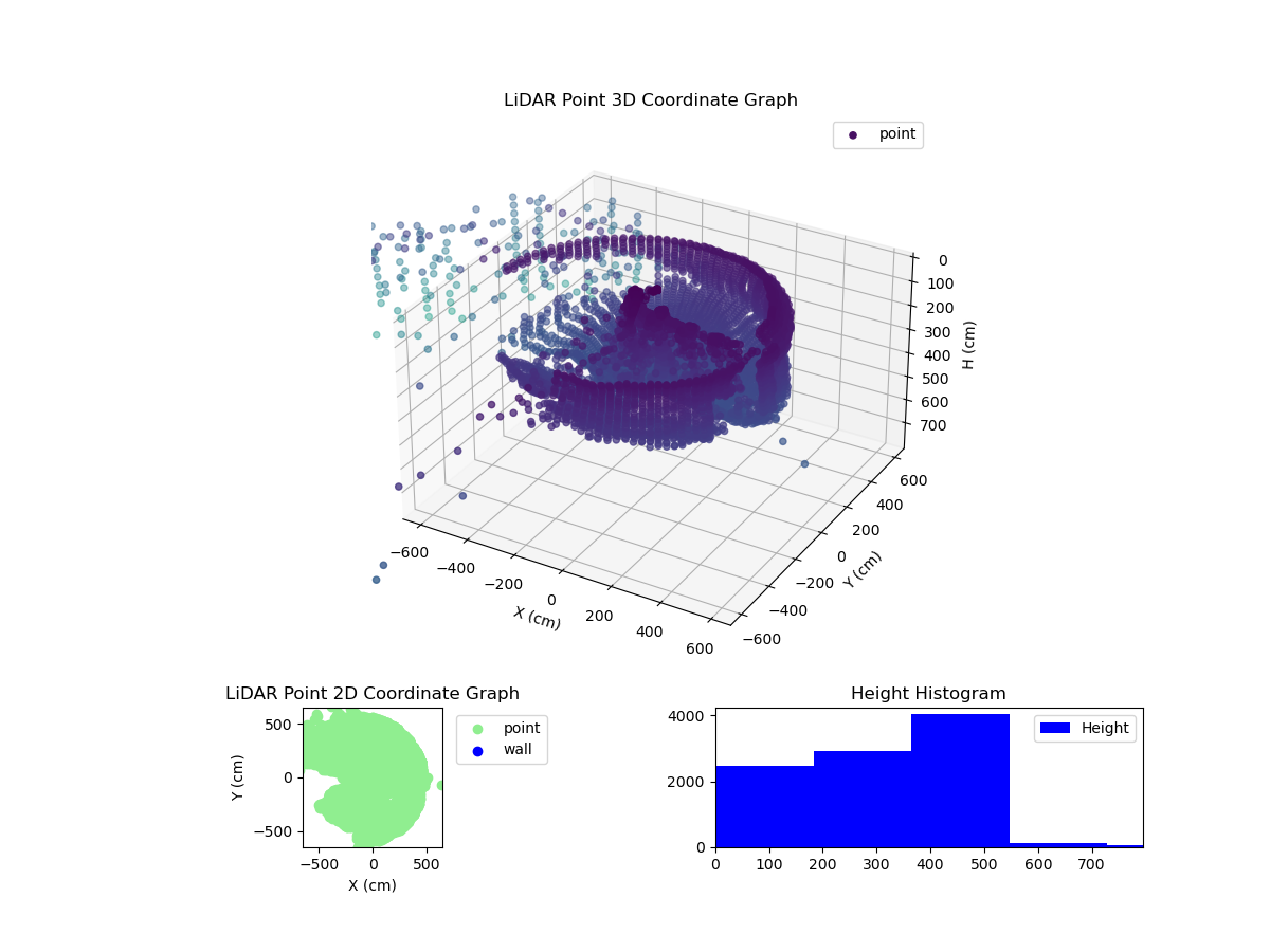 3D Plot