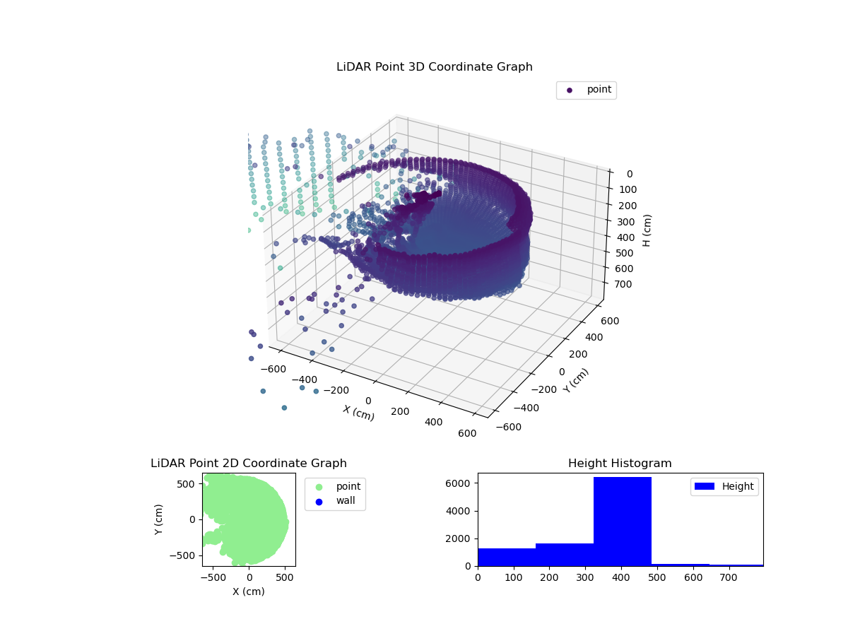 3D Plot