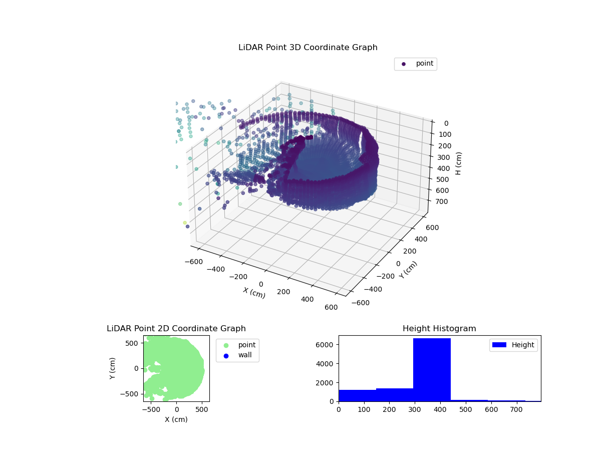 3D Plot