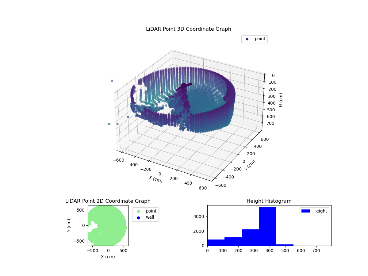 3D Plot