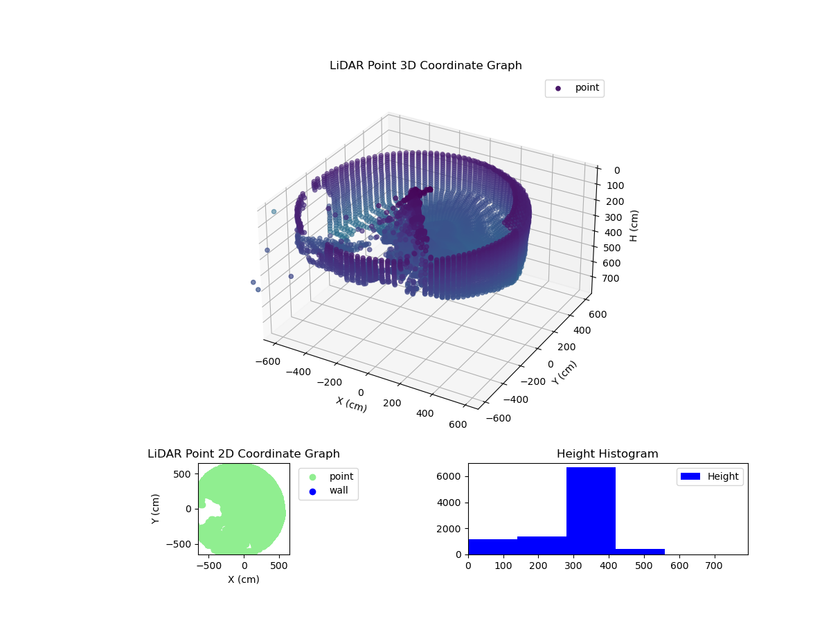 3D Plot