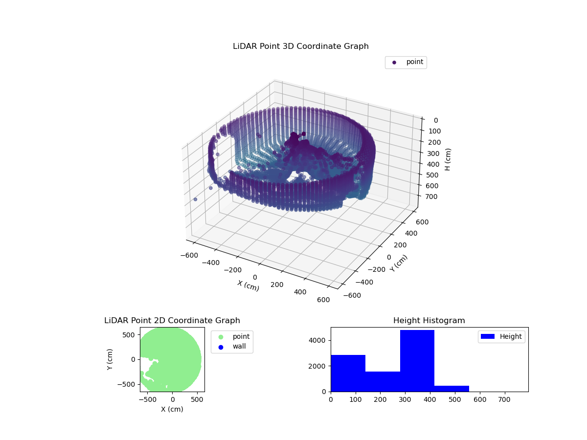 3D Plot