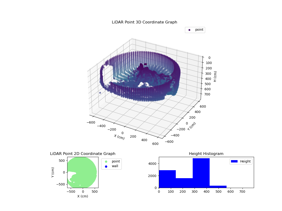 3D Plot