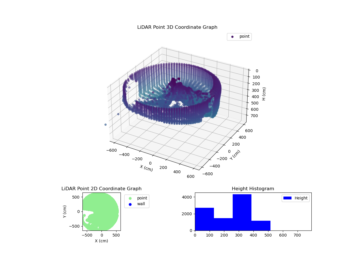 3D Plot