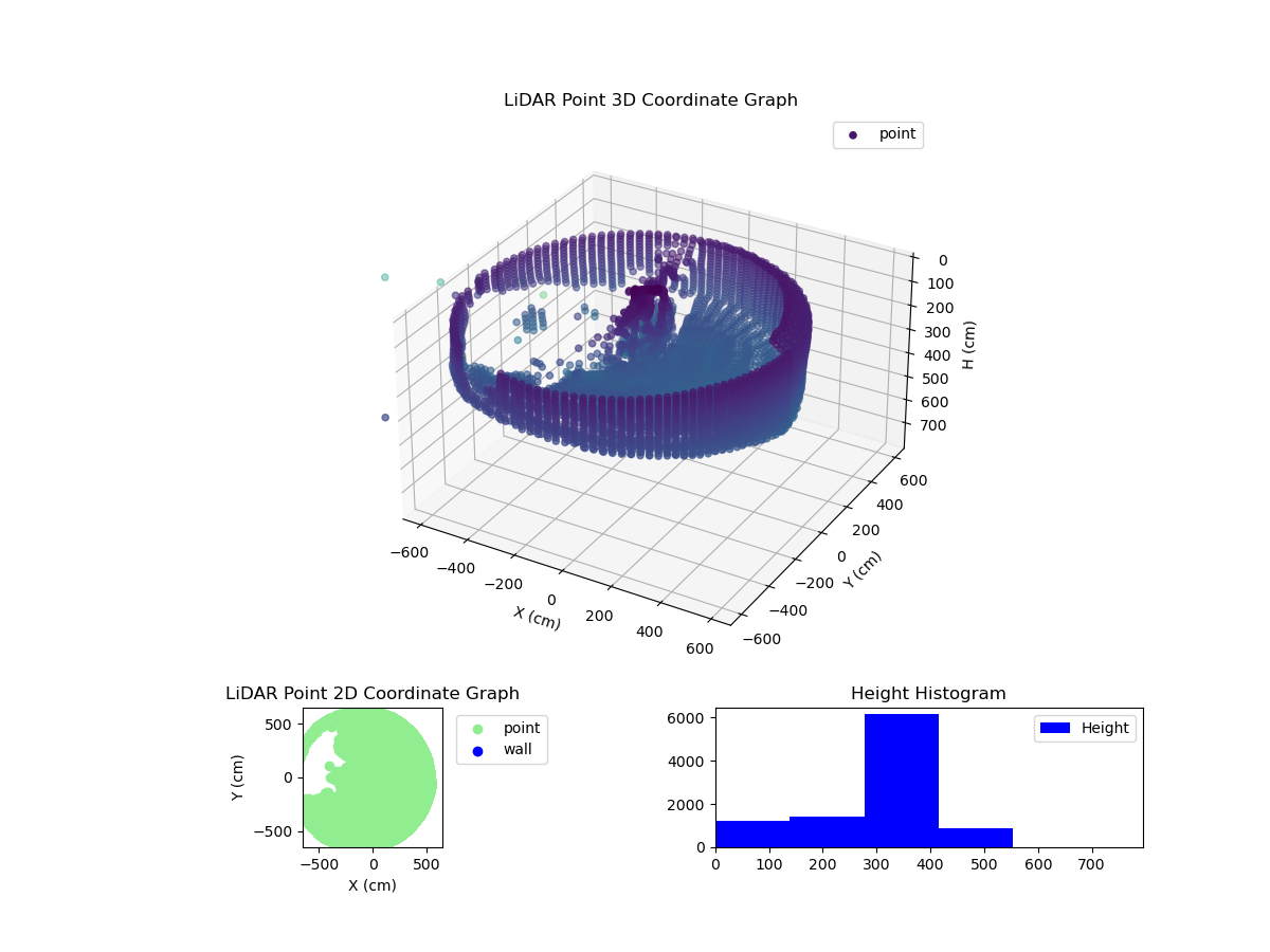 3D Plot